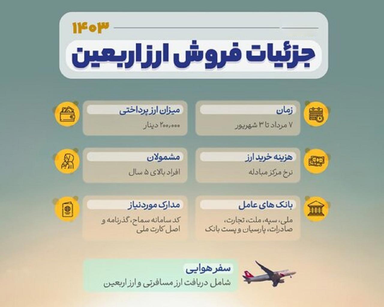 برای اربعین چقدر دینار ببریم