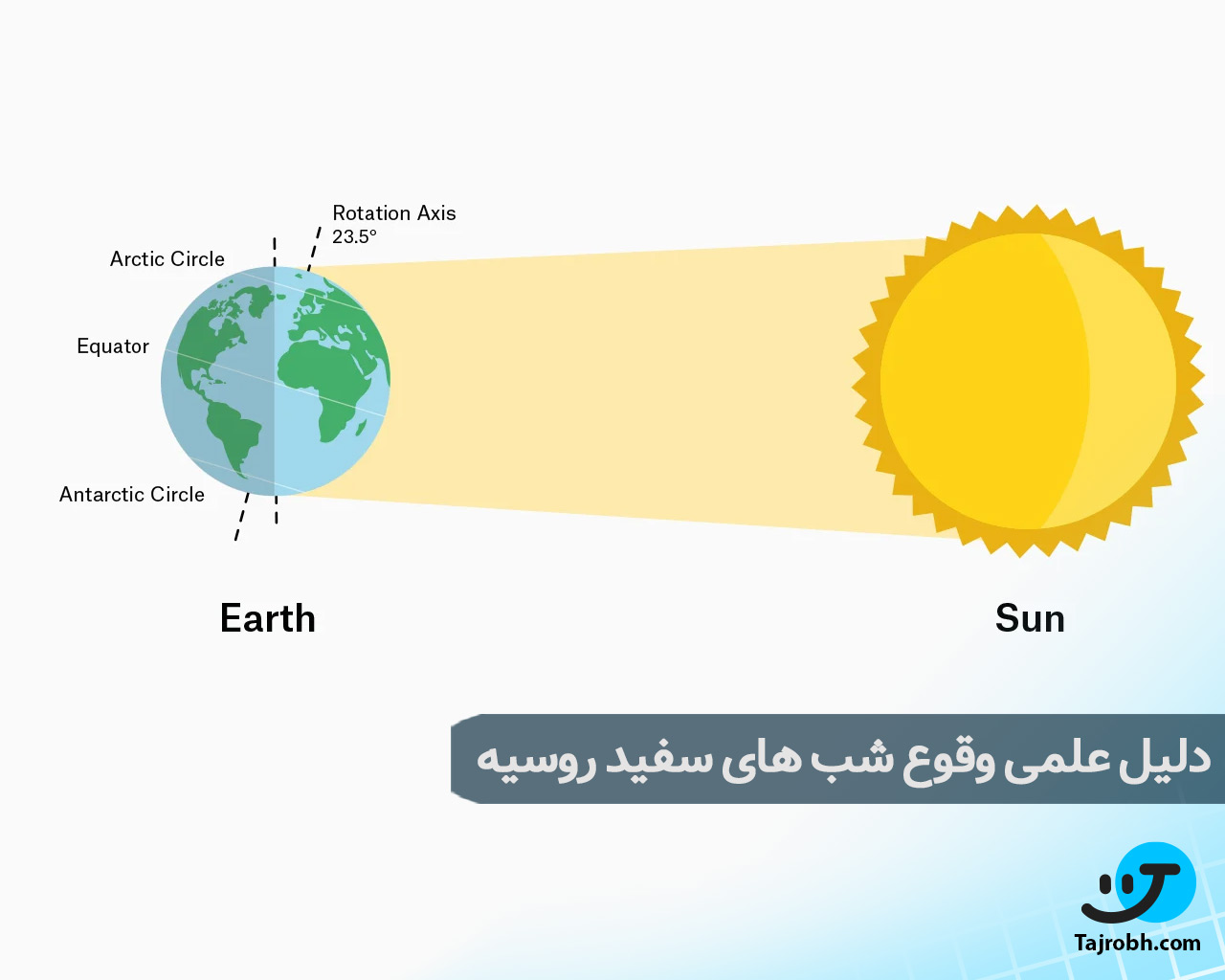 تاریخ دقیق شبهای سفید روسیه 