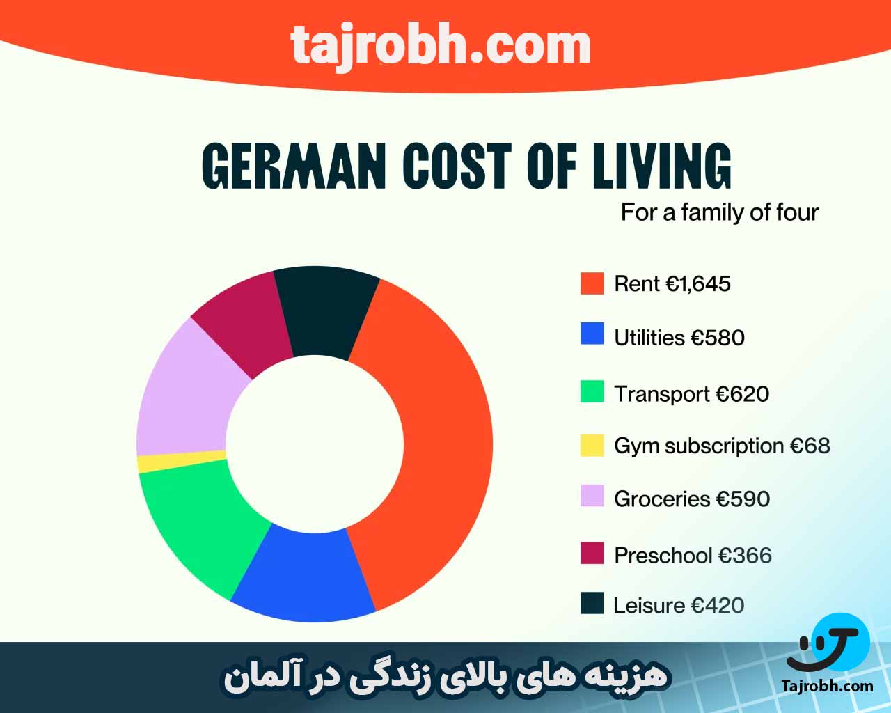 پشیمانی از مهاجرت به آلمان 