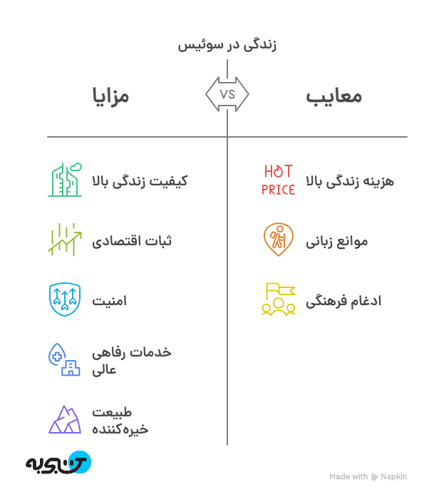 اینفوگرافیک چرا سوئیس بهترین کشور است
