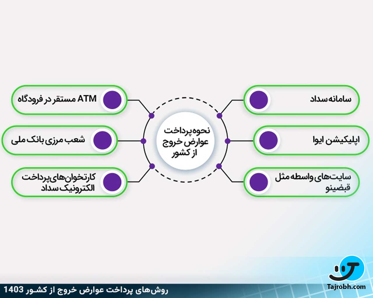 معافیت پرداخت عوارض خروج از کشور 