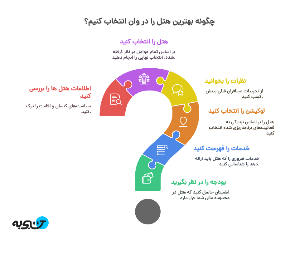 اینفوگرافیک بهترین هتل وان 