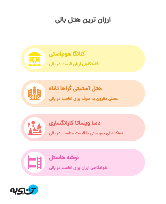 اینفوگرافیک ارزان ترین هتل بالی 