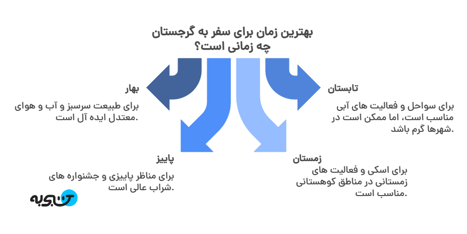 اینفوگرافیک سفر زمینی به گرجستان 