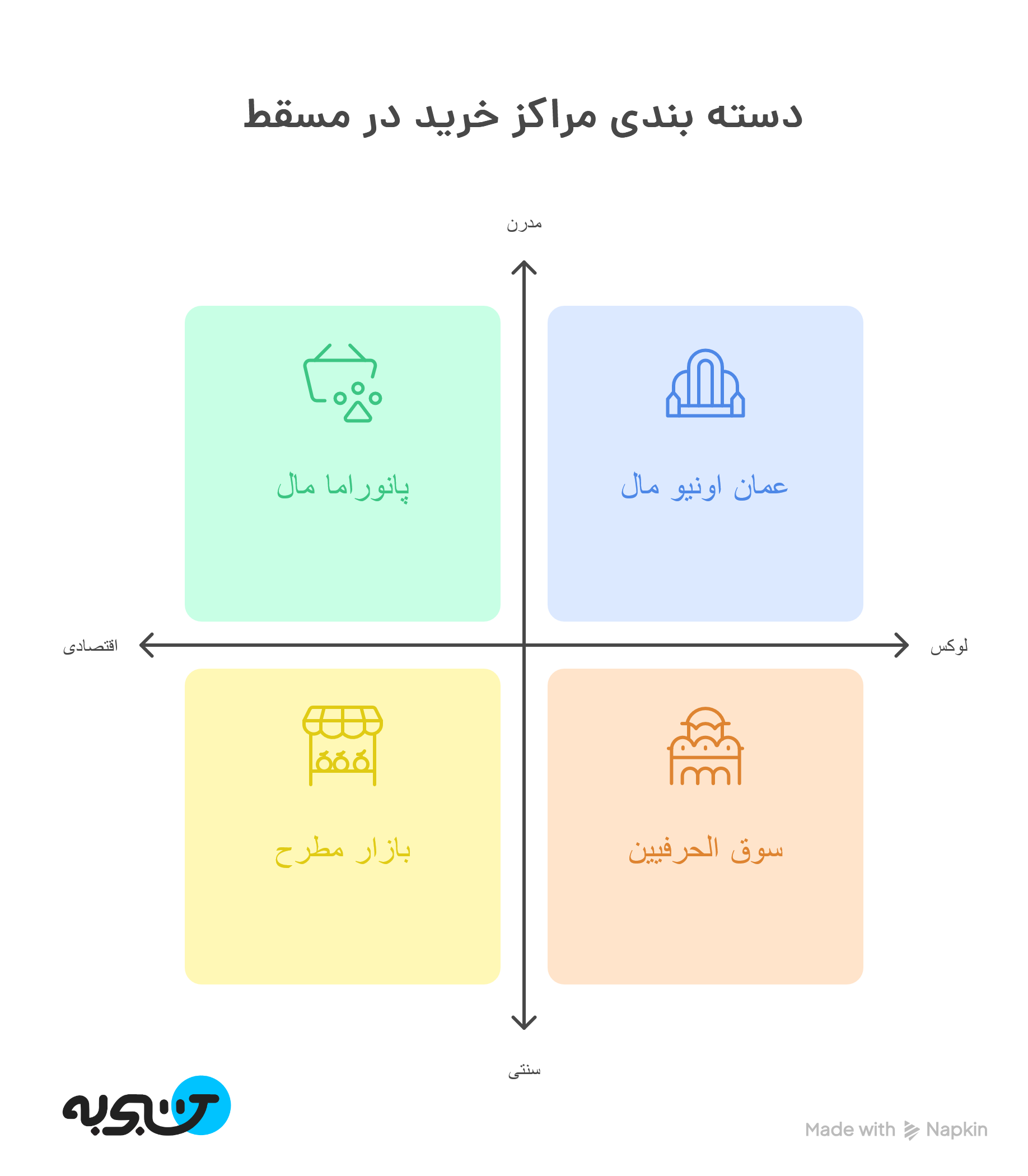 اینفوگرافیک بهترین مرکز خرید مسقط