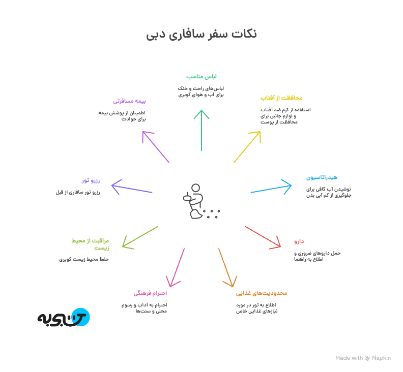 اینفوگرافیک سافاری دبی
