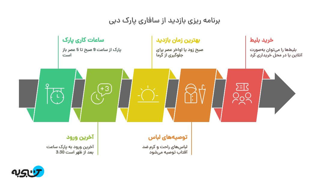 سافاری پارک دبی 