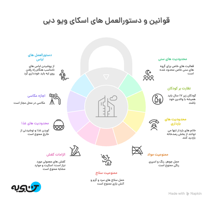 اینفوگرافیک اسکای ویو دبی 