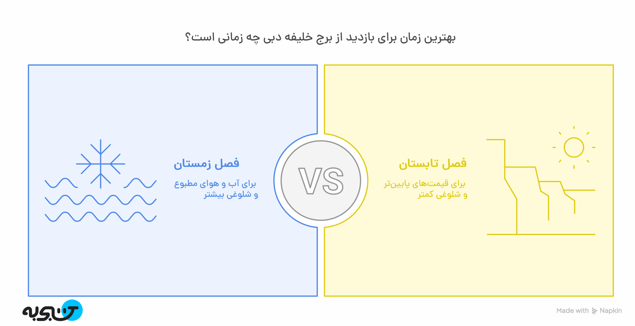 اینفوگرافیک بازدید برج خلیفه دبی 