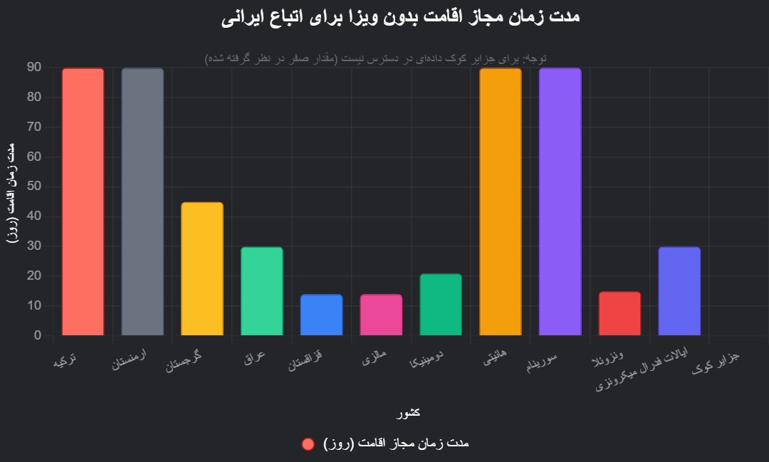عکس با ویزای ژاپن به چه کشورهایی می توان سفر کرد؟