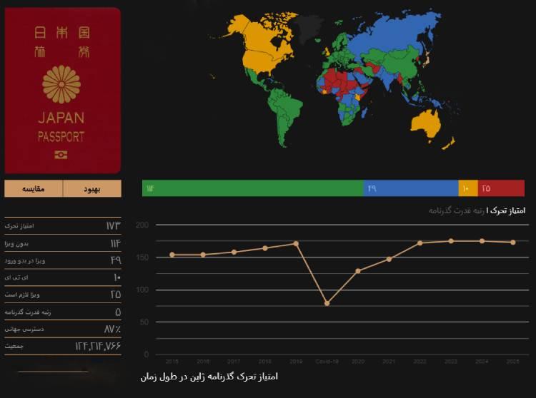 عکس با ویزای ژاپن به چه کشورهایی می توان سفر کرد؟