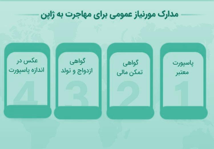 عکس با ویزای ژاپن به چه کشورهایی می توان سفر کرد؟