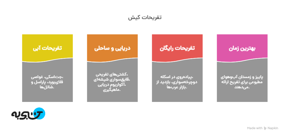 اینفوگرافیک تفریحات کیش 